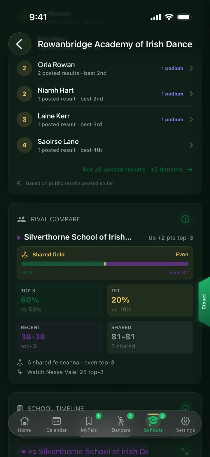 Feisly school profile comparing team stats against a rival school